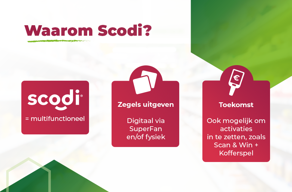 De voordelen van SCODI voor supermarkten