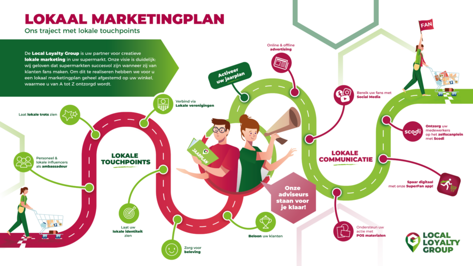 Actiemarketing